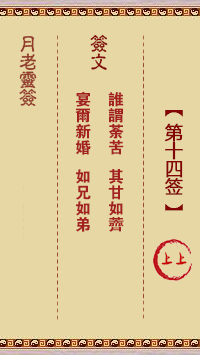 观音灵签第14签